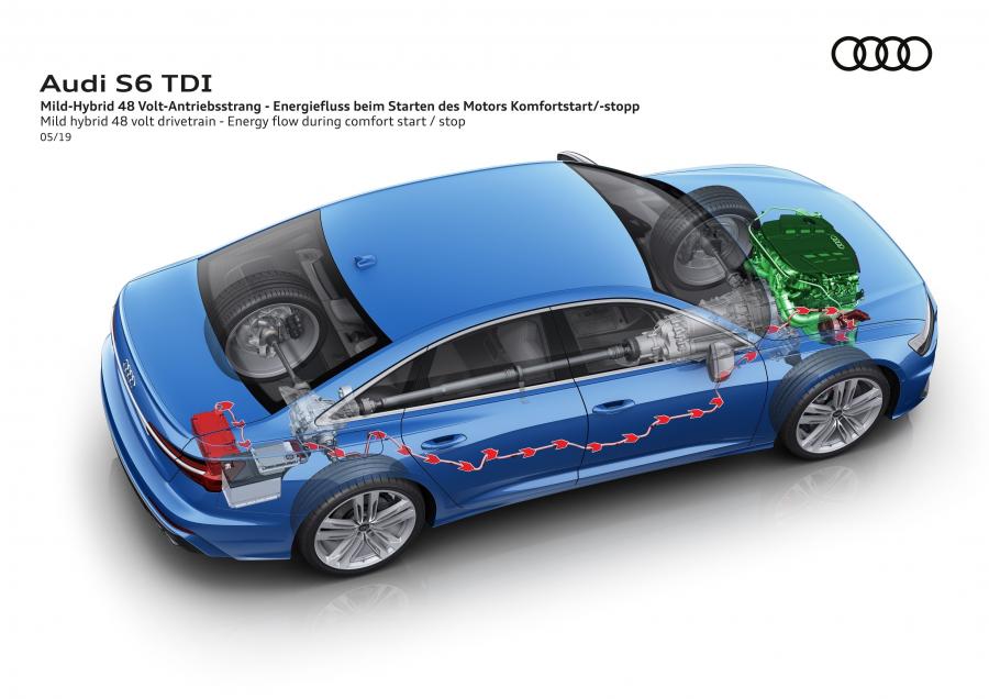 Схема Audi S6 Sedan TDI (C8) 2019 года  (WW) (фото 56 из 69)